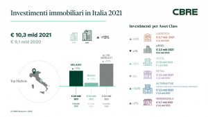 Cbre: tornano su livelli record le transazioni di hotel in Italia