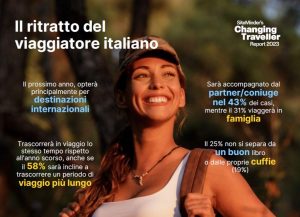 Report SiteMinder: tra gli italiani cresce la voglia di viaggiare ma con un occhio ai costi