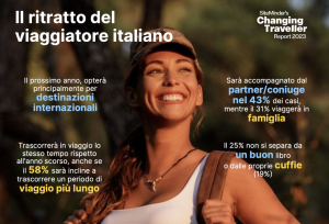 Changing Traveller Report, SiteMinder: “Sveliamo le tendenze di viaggio per i prossimi 12 mesi”