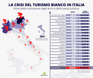 Demoskopika: il lockdown bianco costa 9,7 mld di euro. A rischio 14 mila posti di lavoro