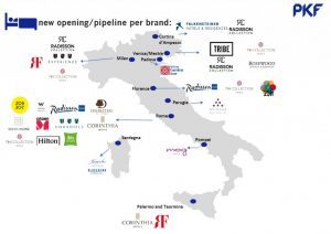 Pkf, hotel: gli investitori credono sempre nell’Italia ma cambiano le priorità